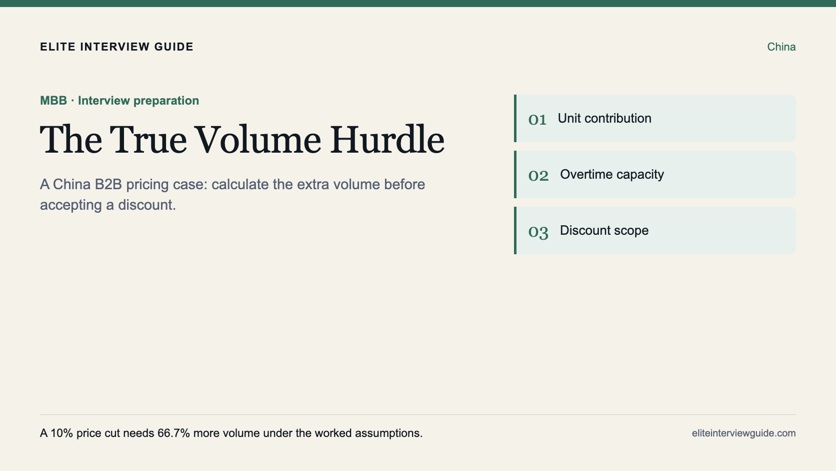 Editorial cover titled The True Volume Hurdle, highlighting unit contribution, overtime capacity and discount scope