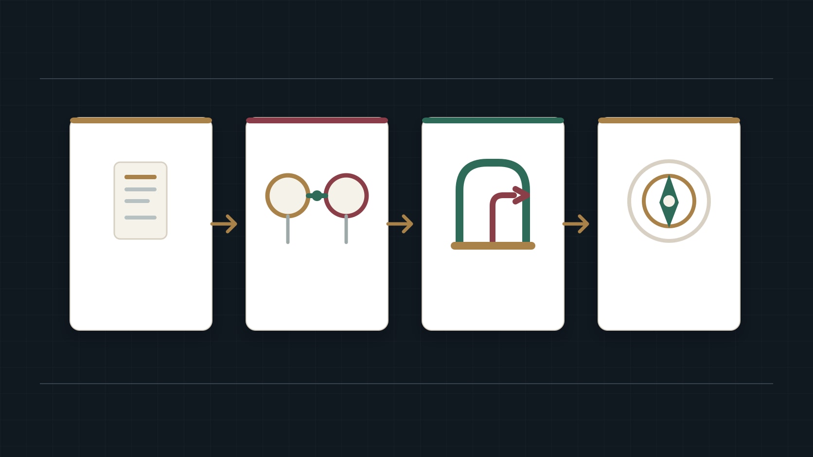 An abstract four-stage flow uses document, connection, mechanism and direction shapes to suggest a deal-analysis pathway.