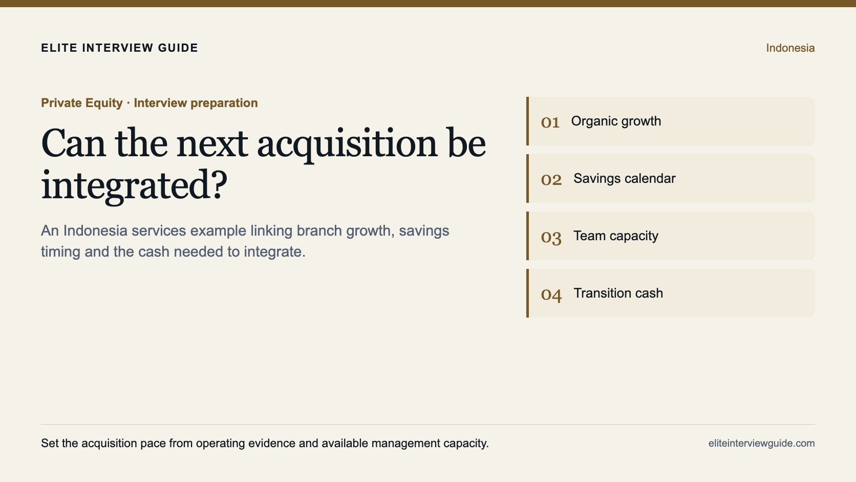 Editorial cover connecting branch growth, integration timing and funding in an Indonesia buy-and-build case