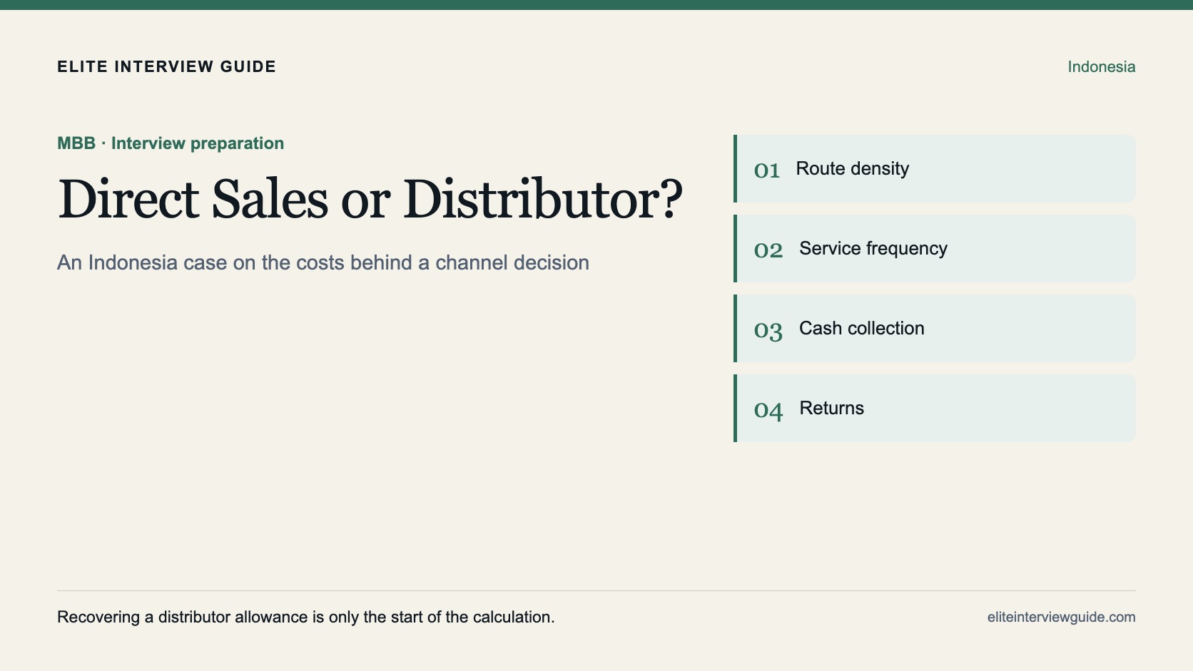 Editorial cover titled Direct Sales or Distributor with route density, service frequency, cash collection and returns as focus labels