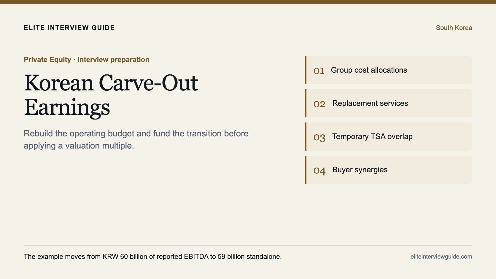 Editorial cover showing permanent operating costs and temporary transition costs in a Korean carve-out case