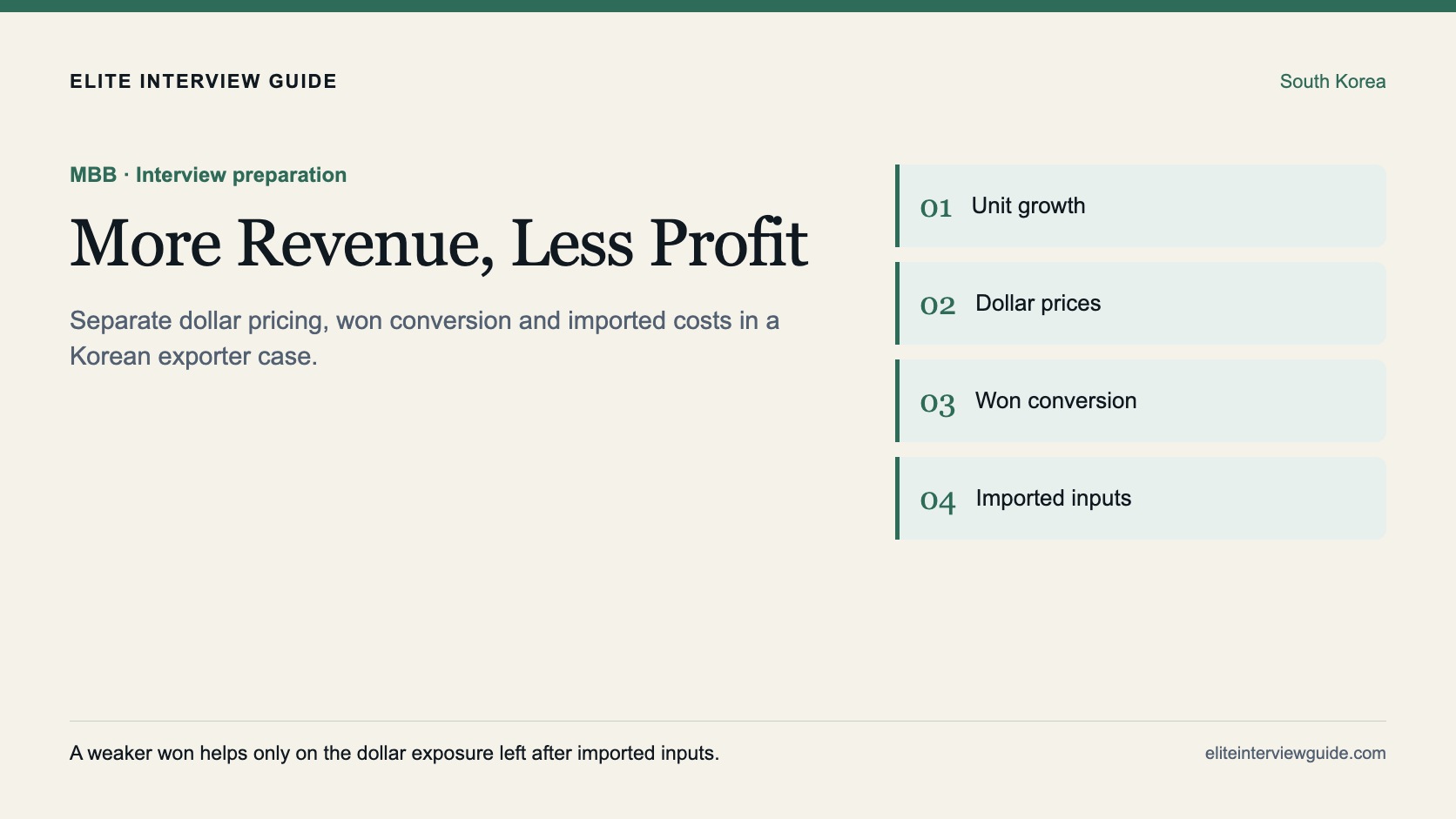 Cover titled More Revenue, Less Profit, highlighting unit growth, dollar prices, won conversion and imported inputs