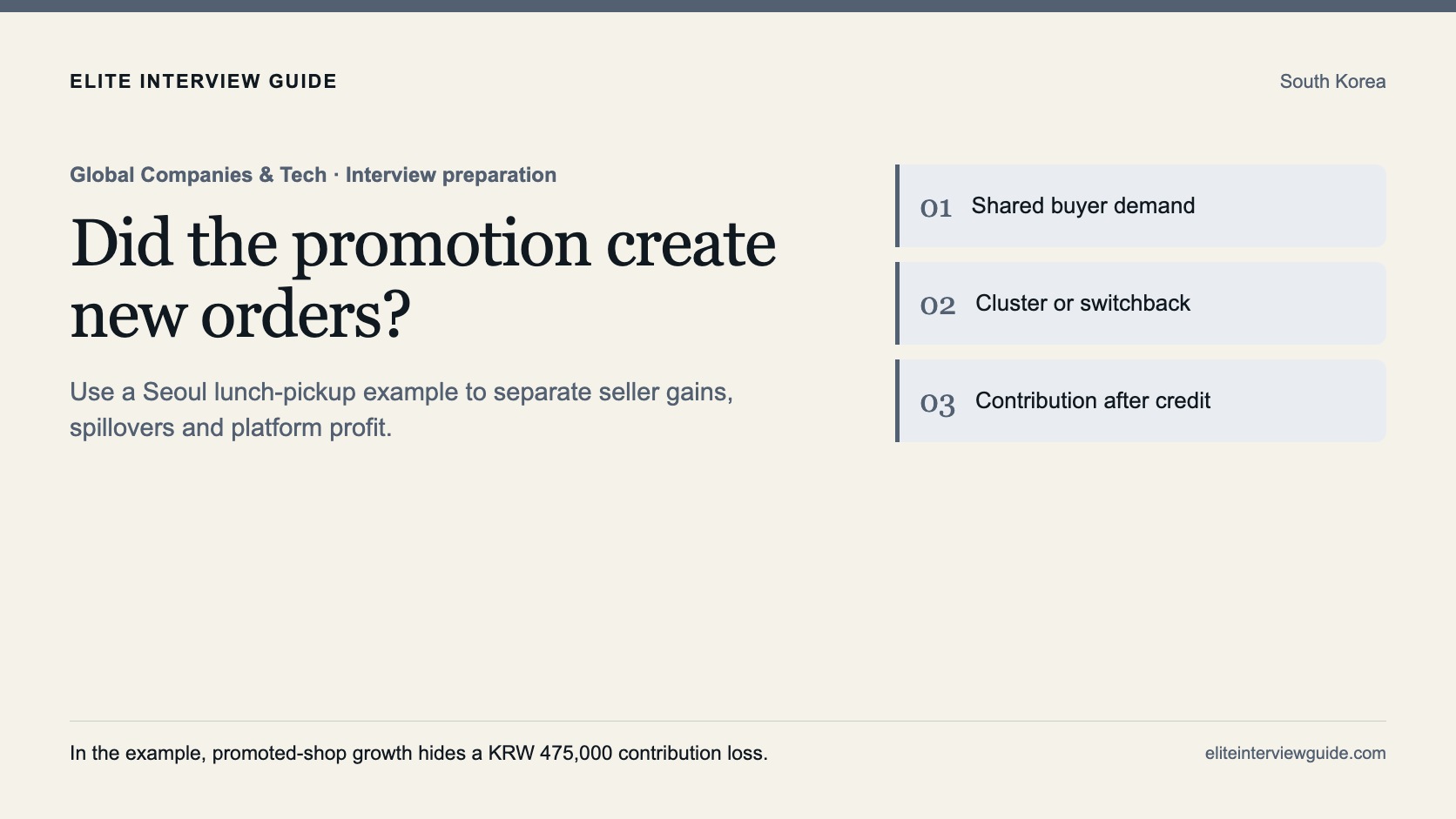 Editorial cover connecting shared buyer demand, experiment assignment and the cost of a Seoul marketplace promotion