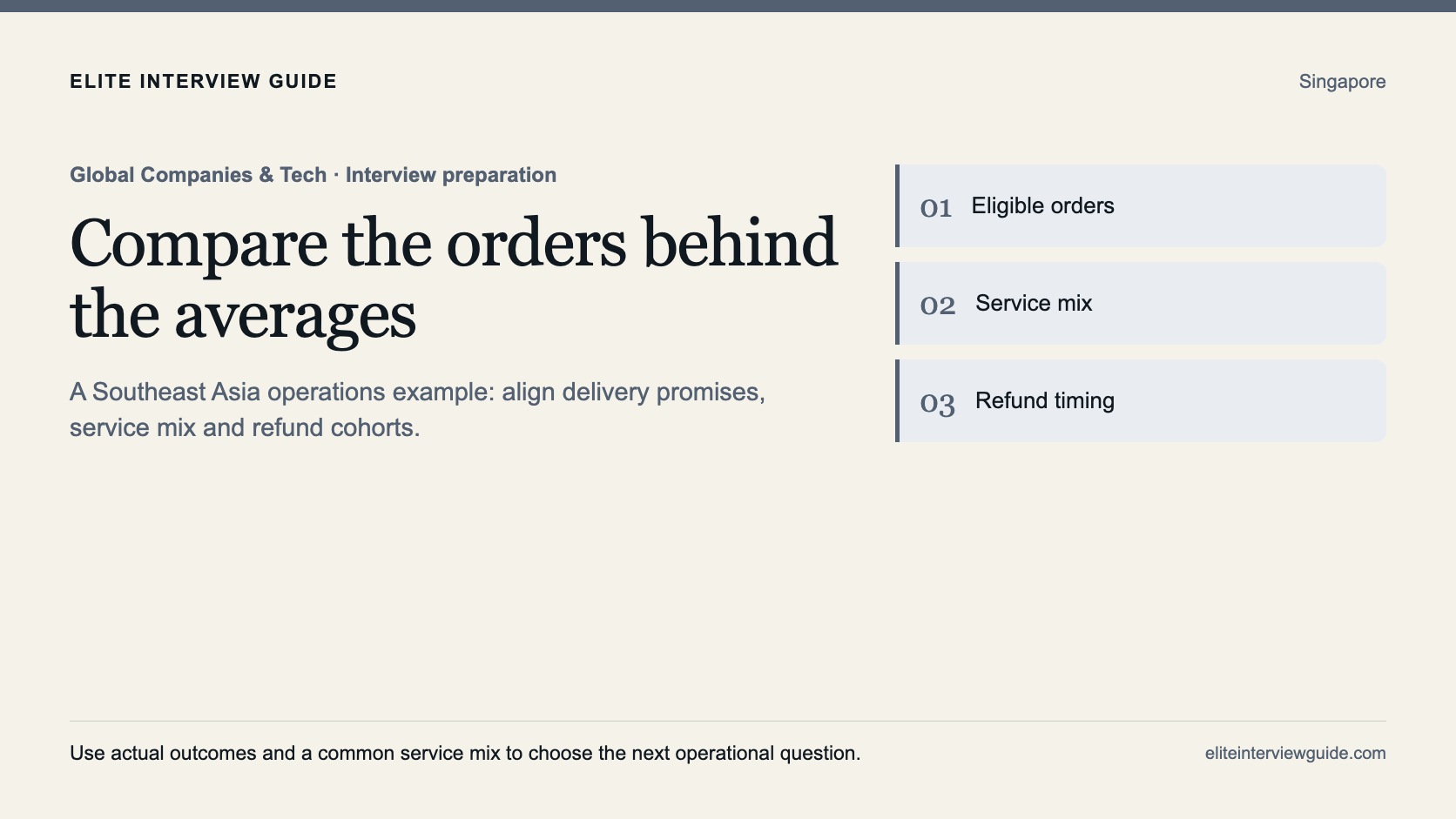 Regional operations comparison cards for eligible orders, service mix and refund timing