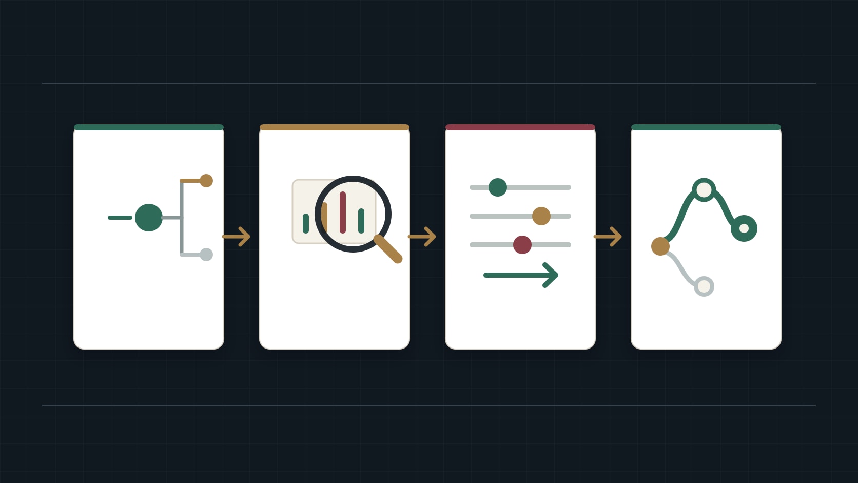 An abstract flow uses branching paths, evidence nodes and a reordered route to suggest how analysis updates.
