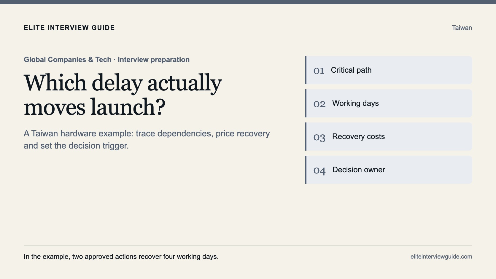 Program-management decision cards connecting supplier dependencies, working days, recovery costs and decision ownership